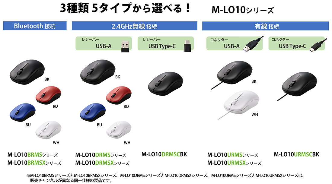 M-LO10シリーズをBluetooth、USB-AとUSB Type-Cの無線、USB-AとUSB Type-Cの有線の5列で示したメーカーの比較図。